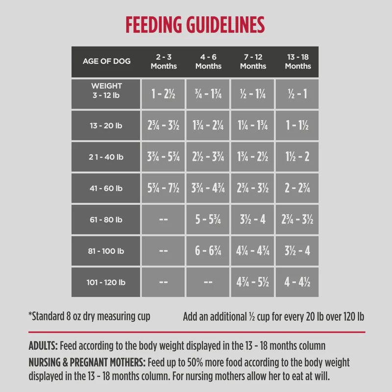 Nulo- Freestyle nourriture a chiot dinde et patate douce 4.5lbs