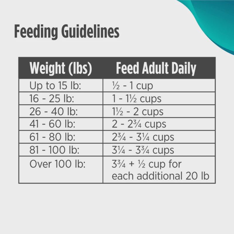 Nulo- Freestyle nourriture a chien ingrédient limité au Saumon