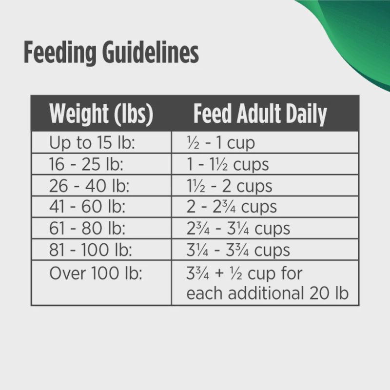 Nulo- Freestyle nourriture a chien ingrédient limité au Goberge d&#39;alaska