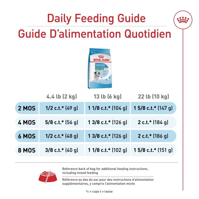 Royal Canin- Chiot pour petite race