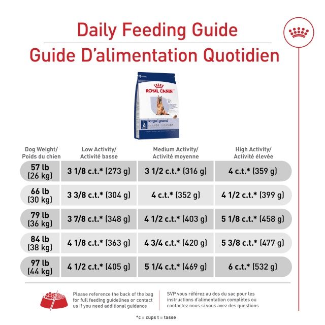 Royal Canin- Recette grande race 5 et + 30lbs