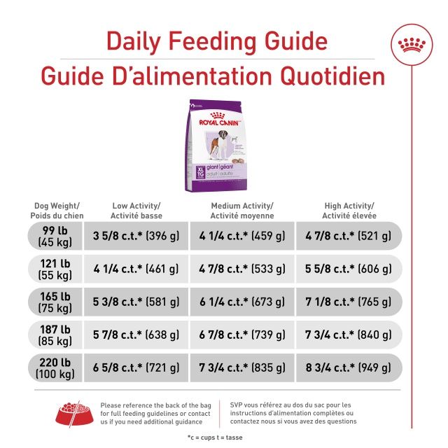 Royal Canin- Race géante  adulte 30lbs