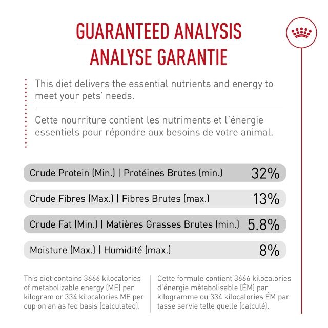 Royal Canin- Adulte forme et actif
