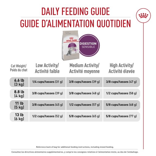 Royal Canin- Chat soin digestion sensible