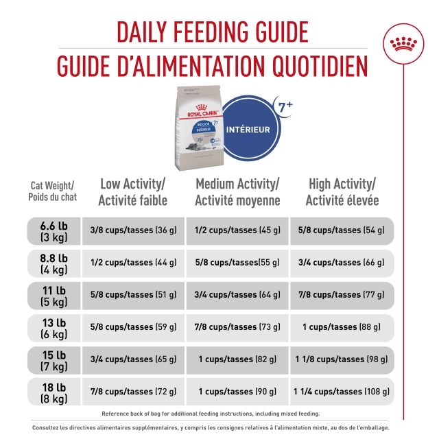 Royal Canin- Chat D&#39;intérieur adulte 7 et +