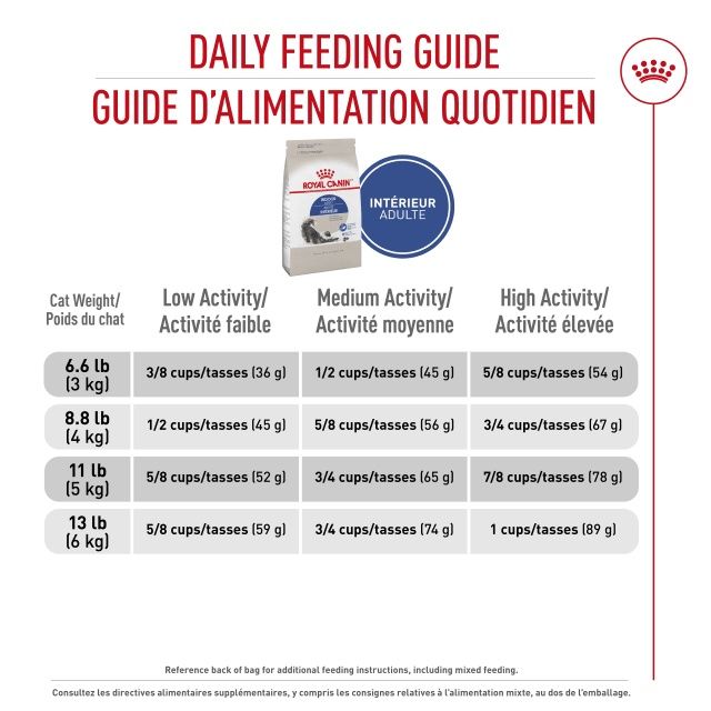 Royal Canin- Chat D&#39;intérieur adulte