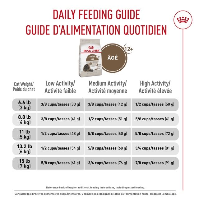 Royal Canin- Chat âgé 12+ 6lbs