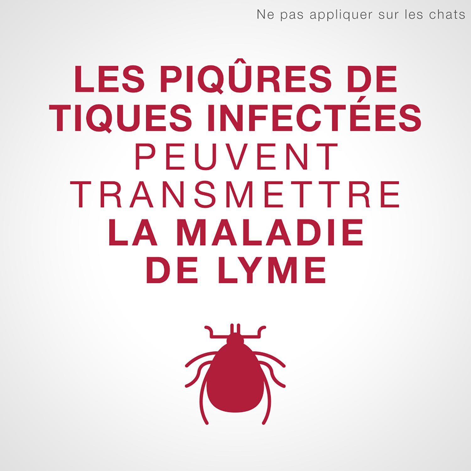 K9 Advantix II - Topical Flea and Tick Protection for Dogs