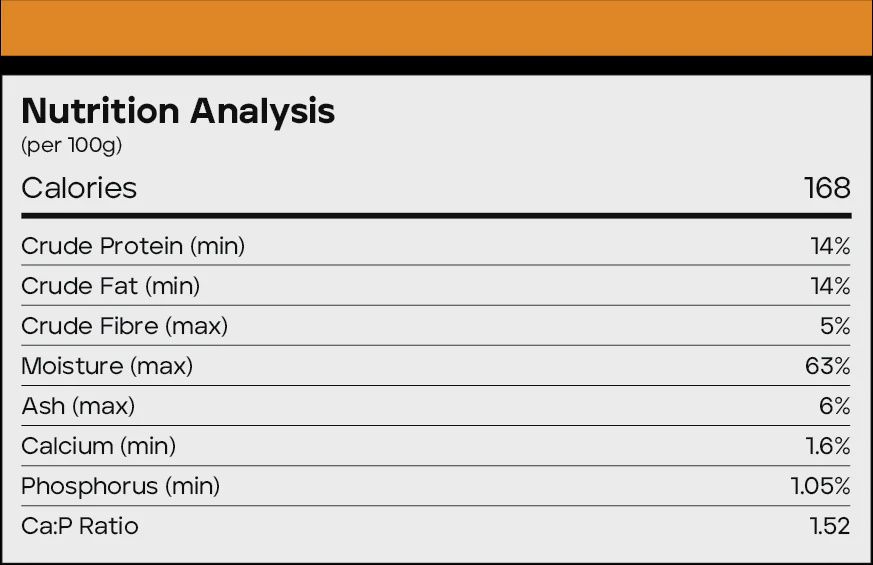 Back 2 Raw - Raw for Dogs - Omni, All Beef - 12lbs