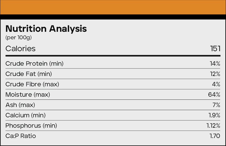 Back 2 Raw - Raw for Dogs - Omni, Lamb and Mackerel Blend - 4lbs