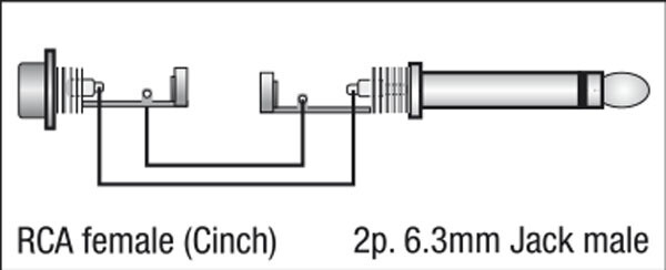 Monacor Adapter NTA-175, Cinch zu Jack/Klinke