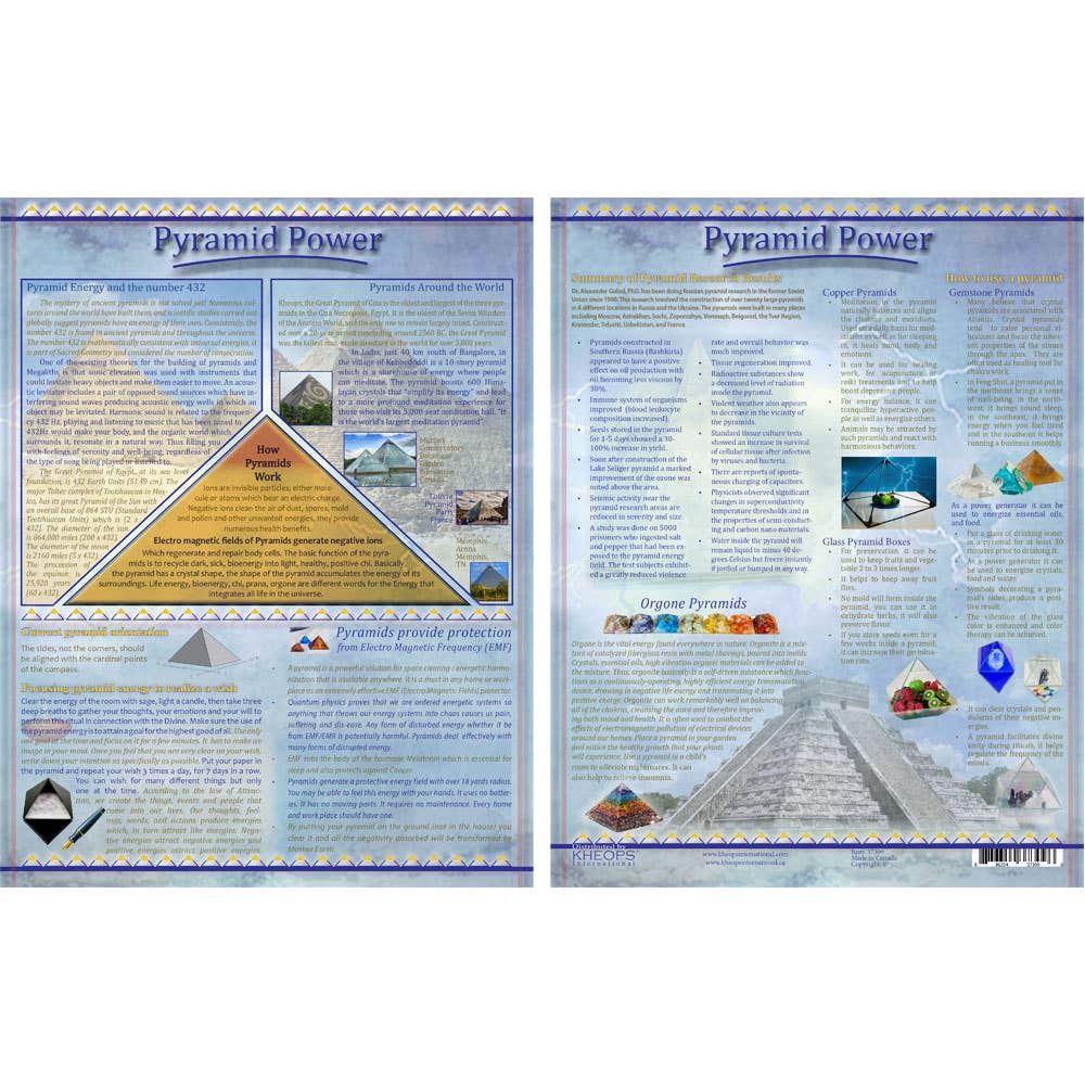 Information Chart (English) - Pyramid