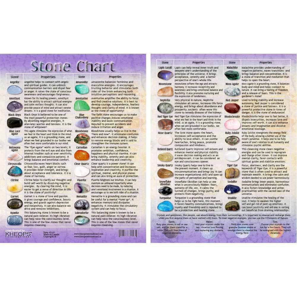 Information Chart (English) - Tumbled Stones #1