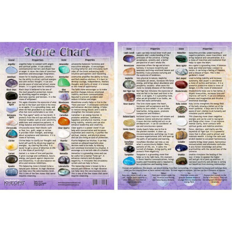 Information Chart (English) - Tumbled Stones #1