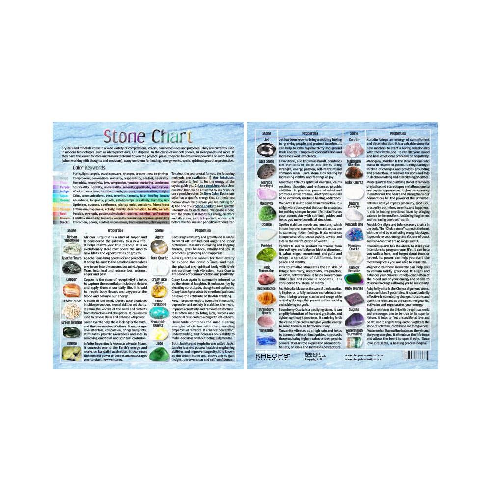 Information Chart (English) - Tumbled Stones #3
