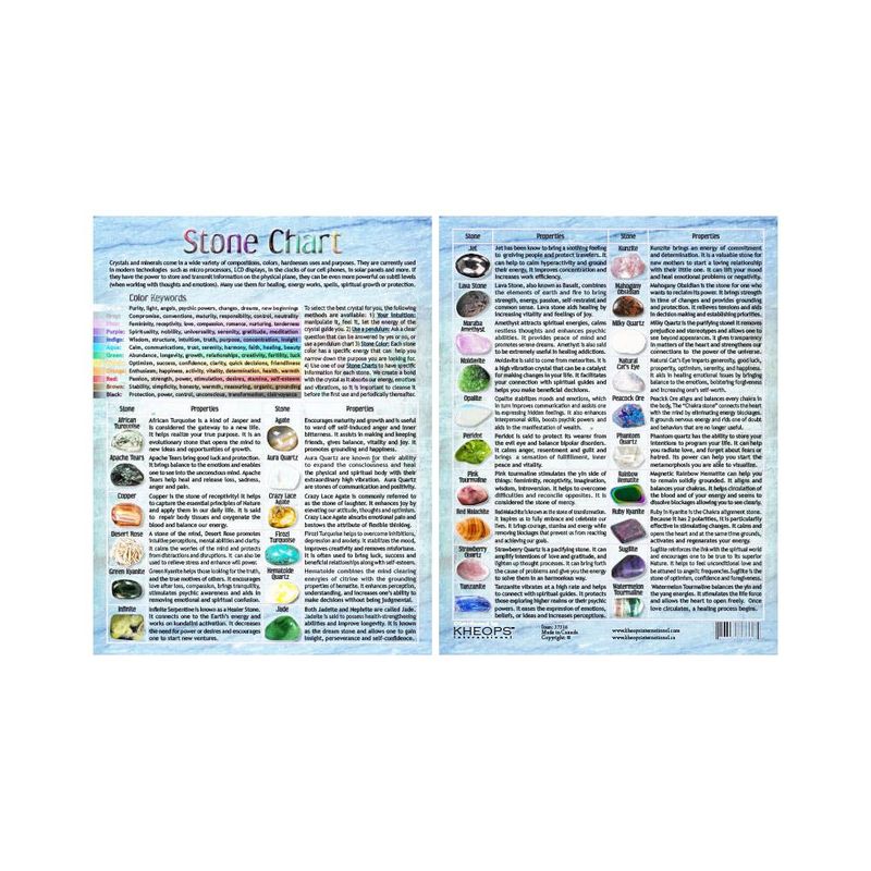 Information Chart (English) - Tumbled Stones #3