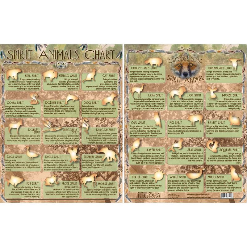 Information Chart (English) - Spirit Animals