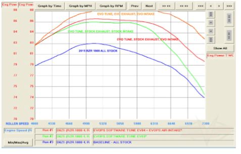 2014-2023 Polaris RZR XP 1000 CodeShooter ECU Power Flash