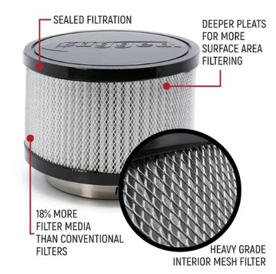 HIGH PERFORMANCE Filter Kit for MAC Air Helmet Pumper