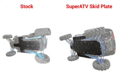 Polaris RZR XP Turbo S Full Skid Plate