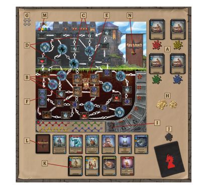 Clank! Les aventuriers du Deck-Building