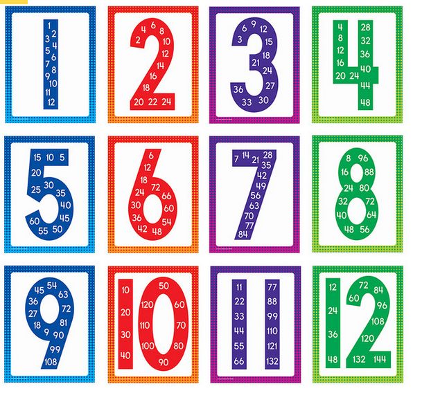 Affiches des multiplications