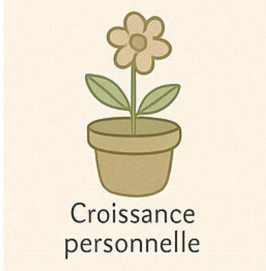 Croissance personnelle
