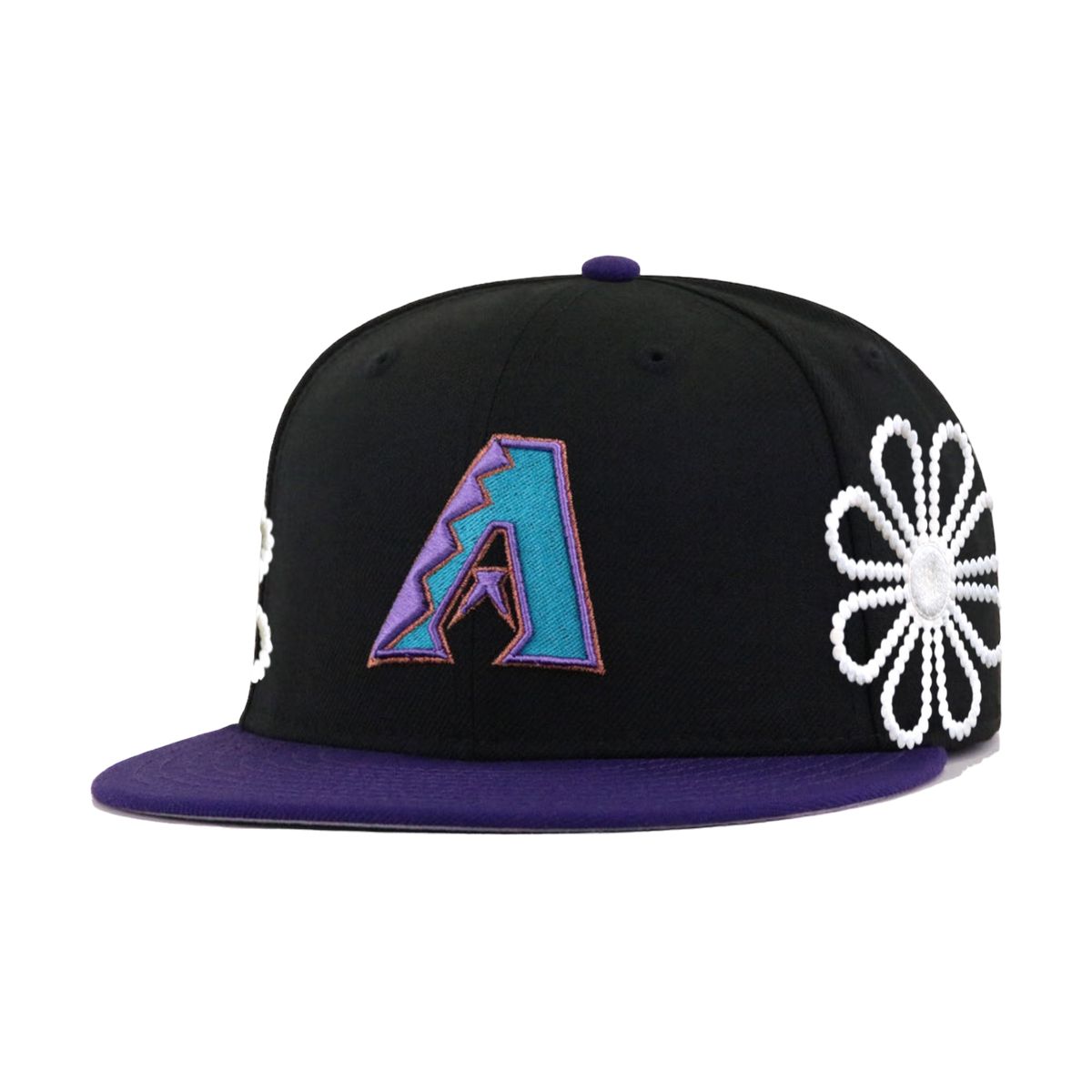 Prealz ARI  Fitted