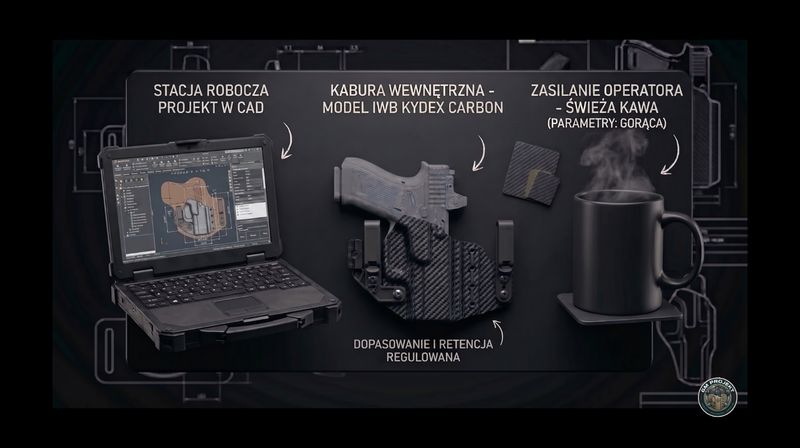 Cyfrowy Świat Kabur