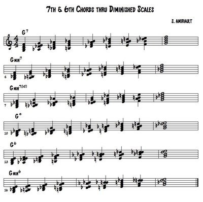 7th & 6th Chords - Diminished Scale