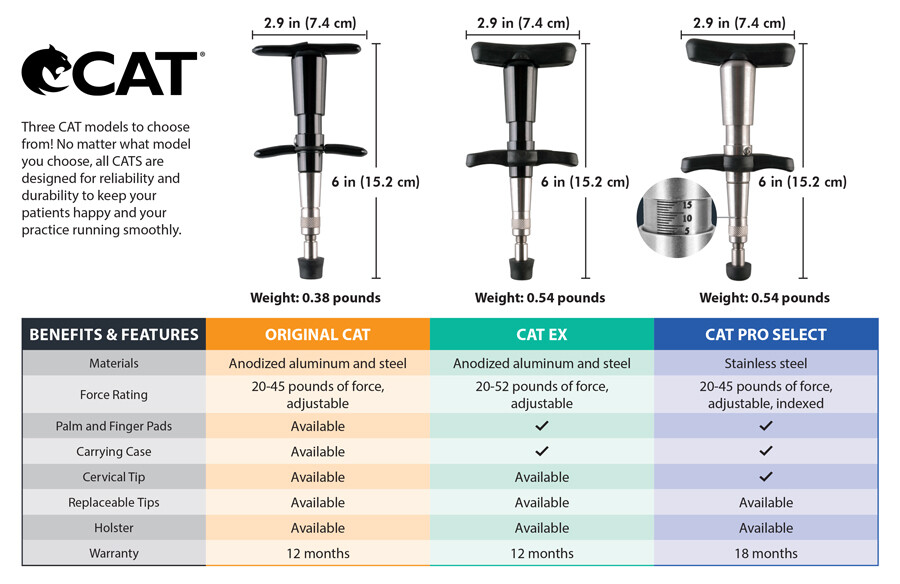 Original CAT Adjusting Tool