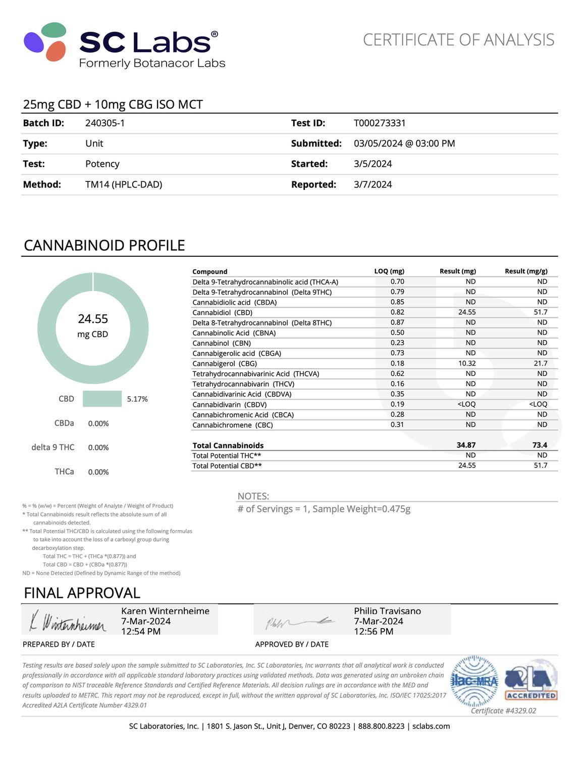 【規制前セール】TH×E 1ml CBN CBG CBD CBP PHC PHC 1mlリキッド CBP CBN CBD CBG PHC 天然大麻テルペン - メルカリ