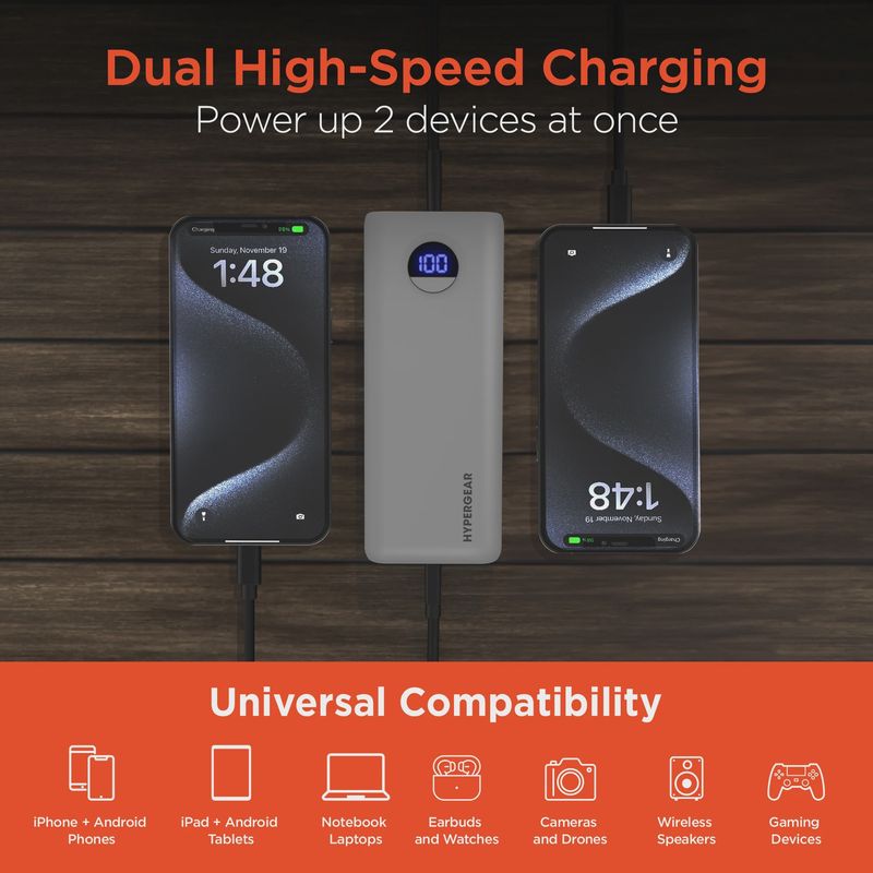 HYPERGEAR Power Pack Pro+ 20000mAh 35W