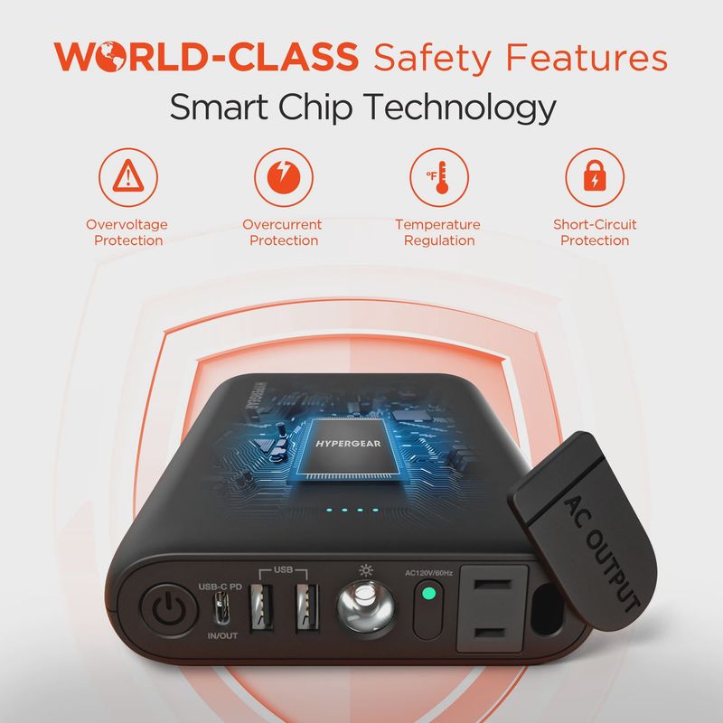 HYPERGEAR Power Brick witch AC Outlet