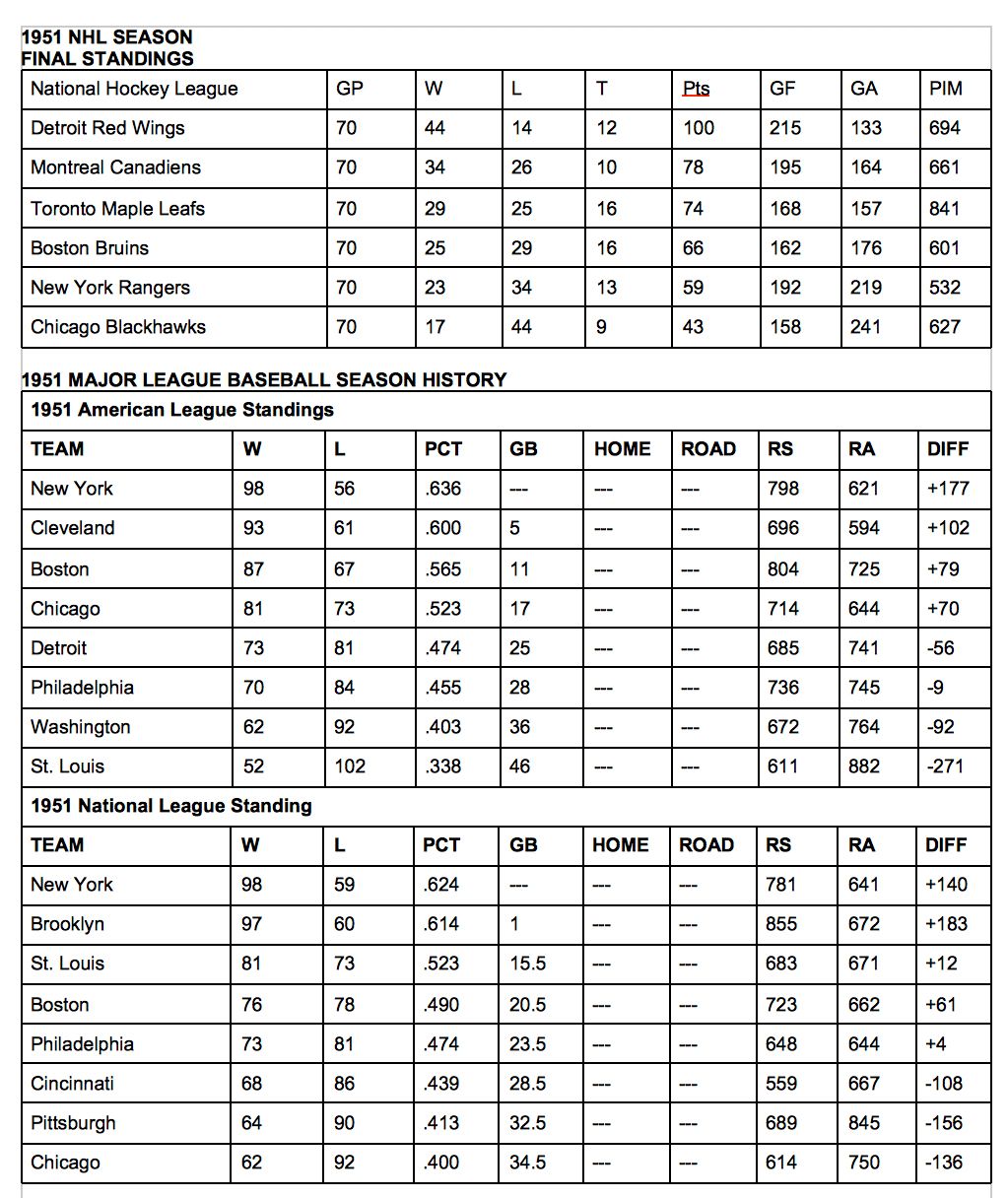 Grays Sports Almanac: 1950-2000 Sports Statistics [Back to the Future Part II] Paperback Book