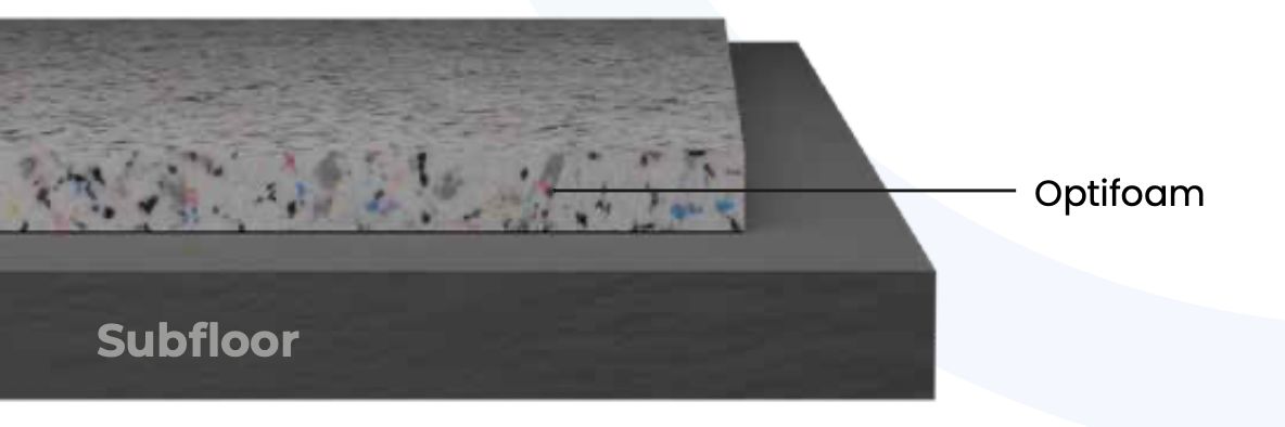Pavigym Optifoam 250 – 30 mm Acoustic Underlay for Free Weight & Strength Areas Pavigym Optifoam 250 – 30 mm Acoustic Underlay for Free Weight & Strength Areas