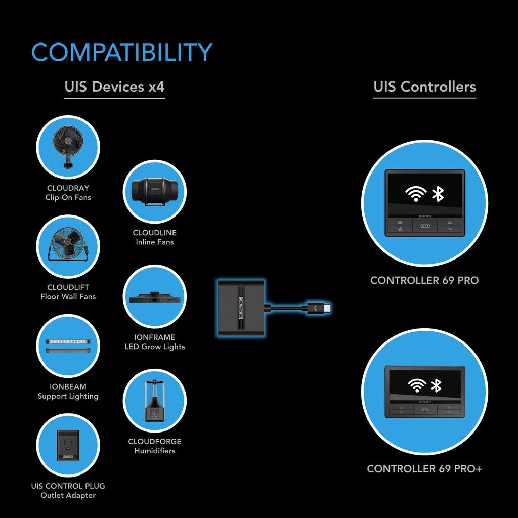 UIS Splitter Hub 4-Port, Adapter Dongle for Shared Programming