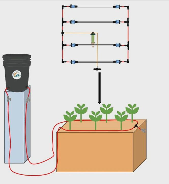 Blumat Ready, Set, Grow Kits (Medium Bed up to 4&#39;x4&#39;)