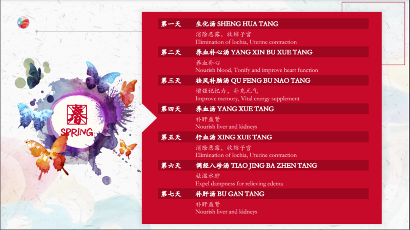 坐月调补药材汤 (28天) Confinement Herbs Soup 28's