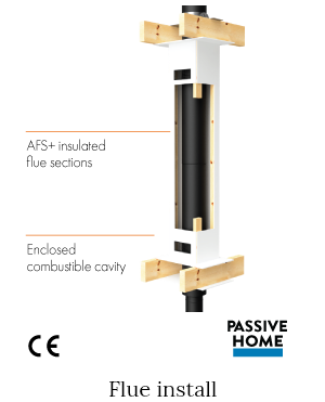 6" Visionline Insulated Flue System