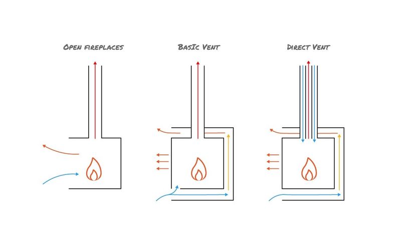 Escea Insulated Flue Kit (suit Freestanding TFS650/850/1000))