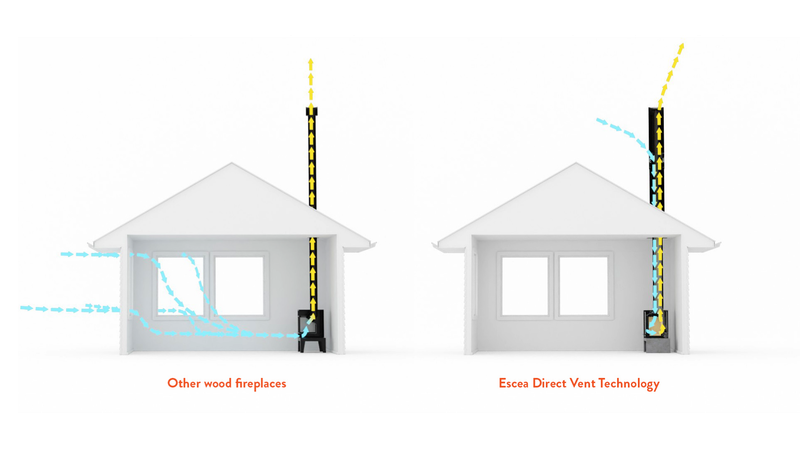 Escea Direct Vent Flue Kit (Inbuilt to suit TC950)