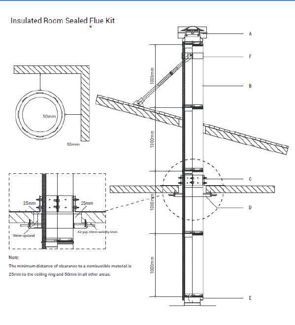 Maxiheat 4m Insulated Flue Kit