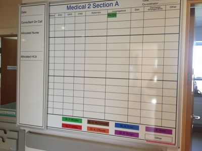 Planning Boards