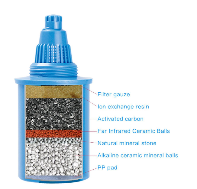 AW Alka Ionizer Pitcher Replacement Filters