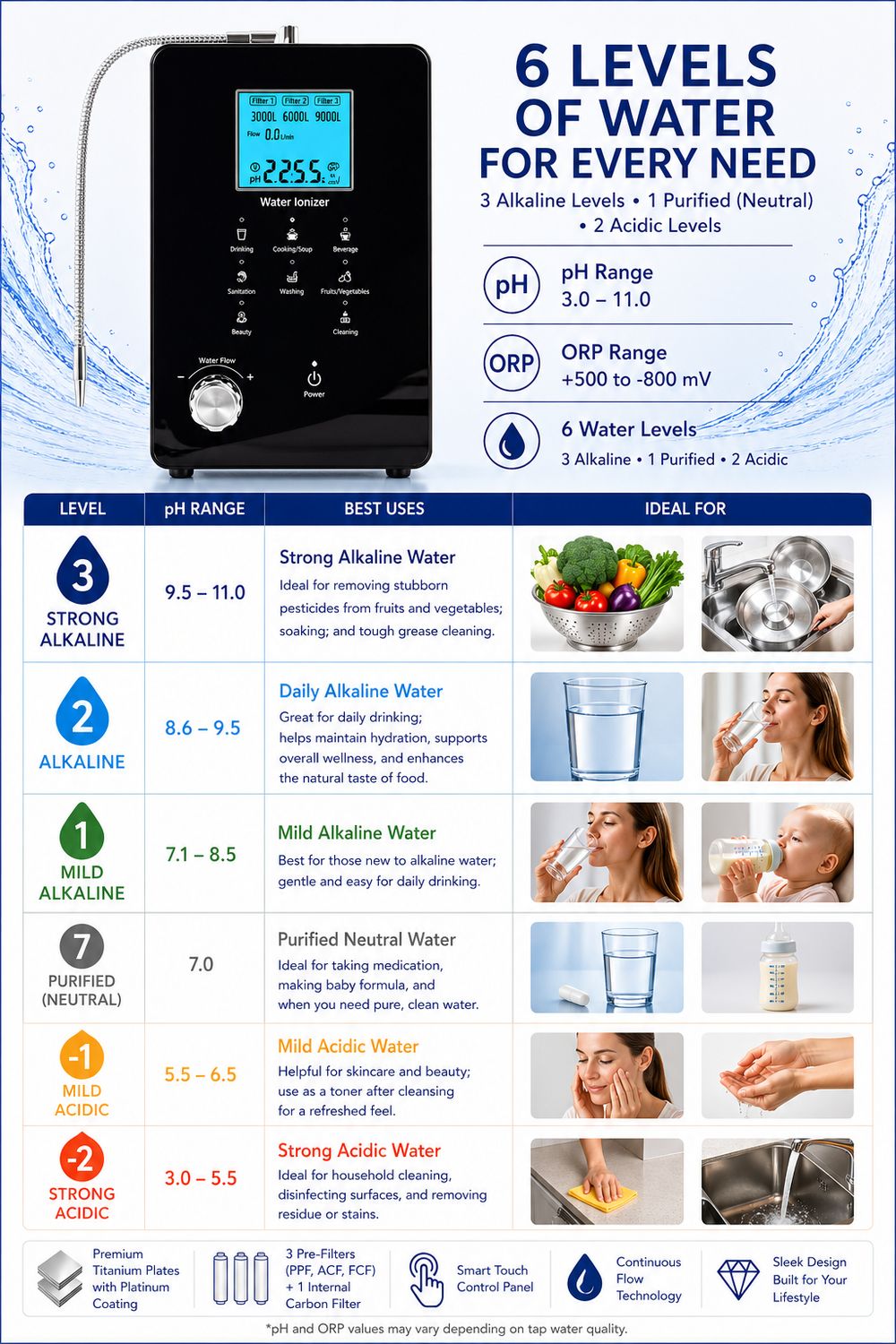 AW Ionizer 545