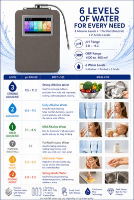 AW Ionizer 767