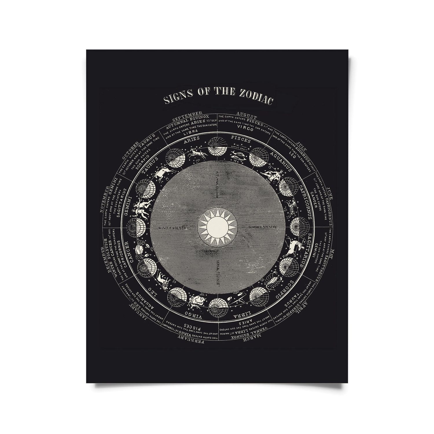 signs of the zodiac print