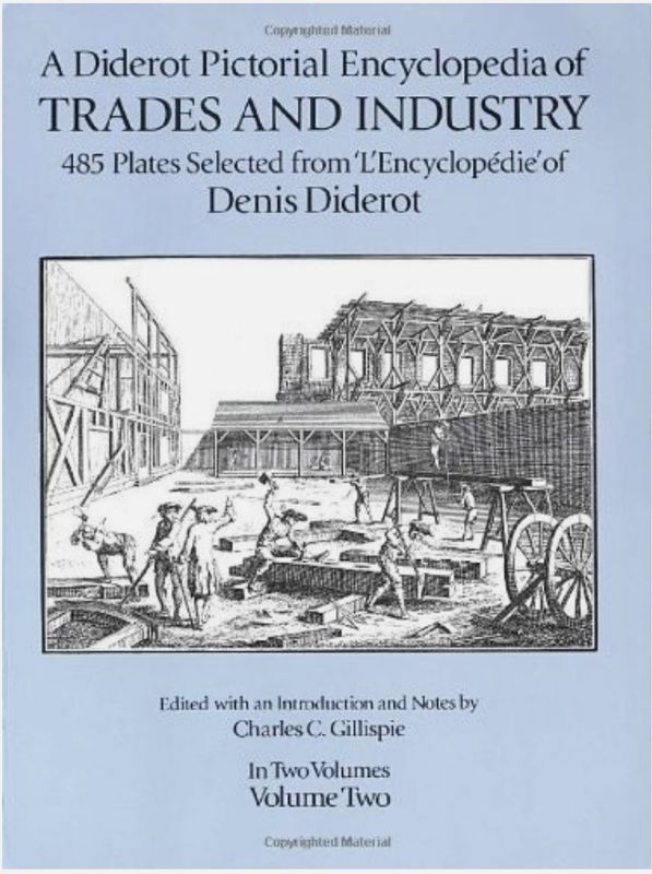 DIDEROT PICTORIAL ENCYCLOPEDIA OF TRADES AND INDUSTRY, By Denis Diderot **Mint**