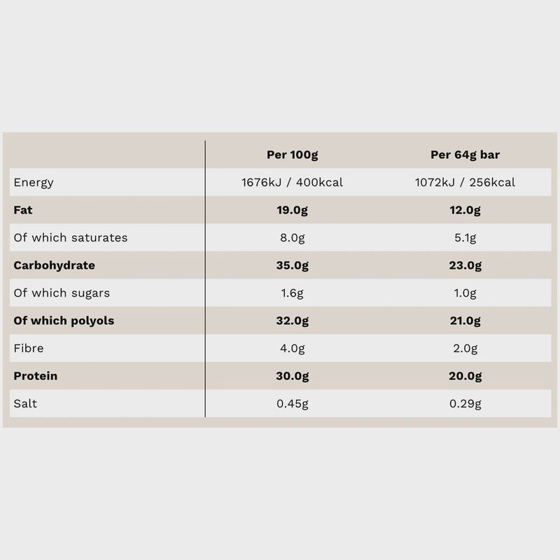 PhD Smart Bar